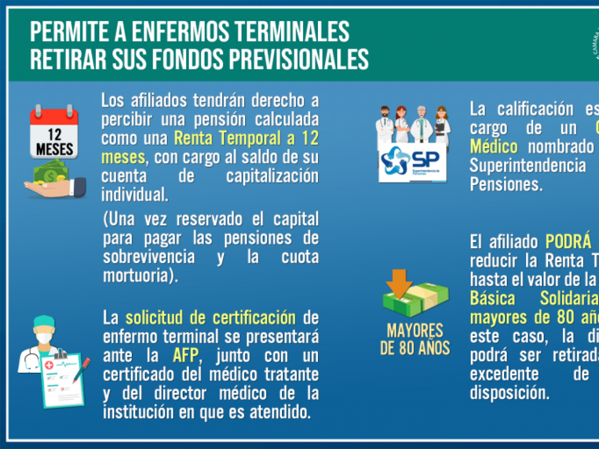 A ley retiro de fondos previsionales para personas con enfermedades terminales