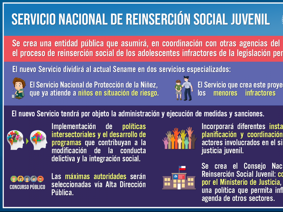 Al Senado proyecto que crea el nuevo Servicio Nacional de Reinserción Social Juvenil