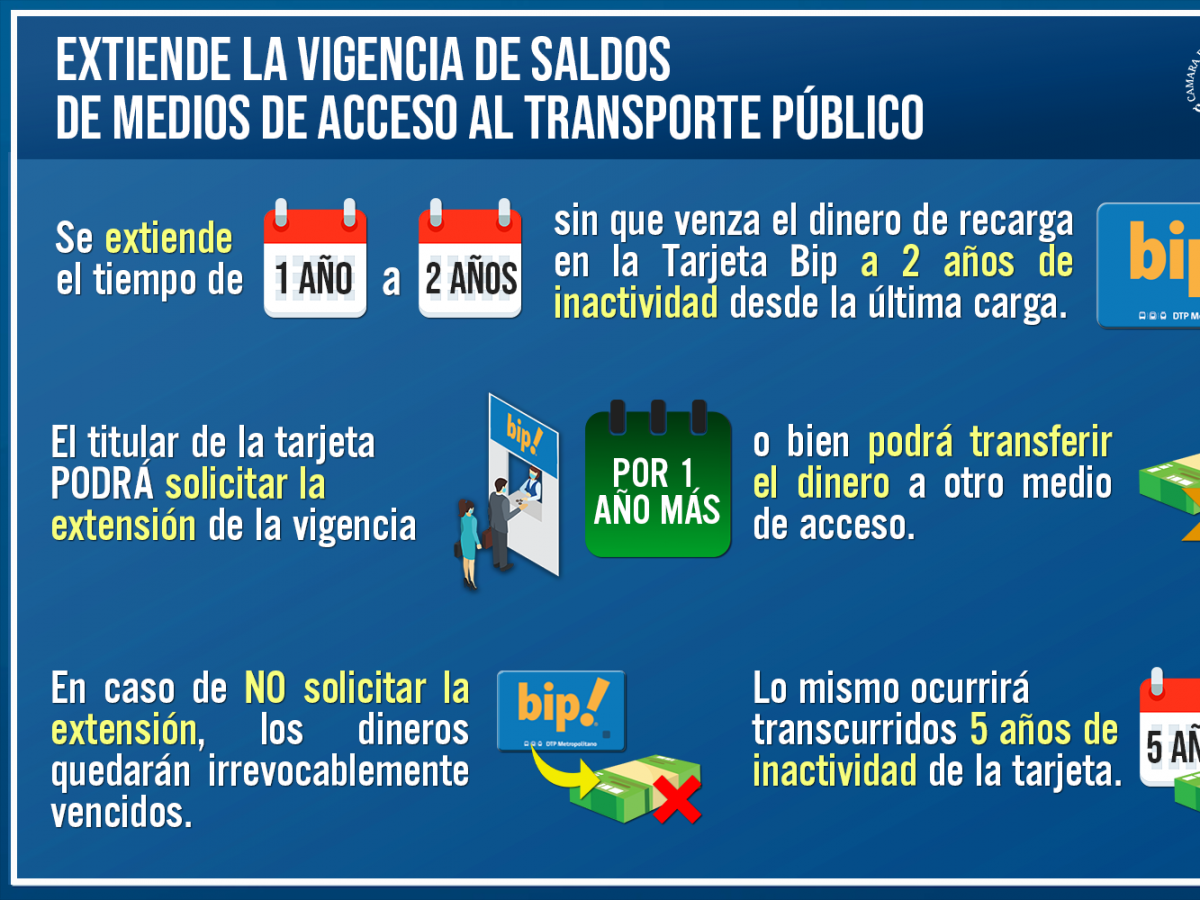 Despachan proyecto que conserva saldos de medios de acceso a transporte público