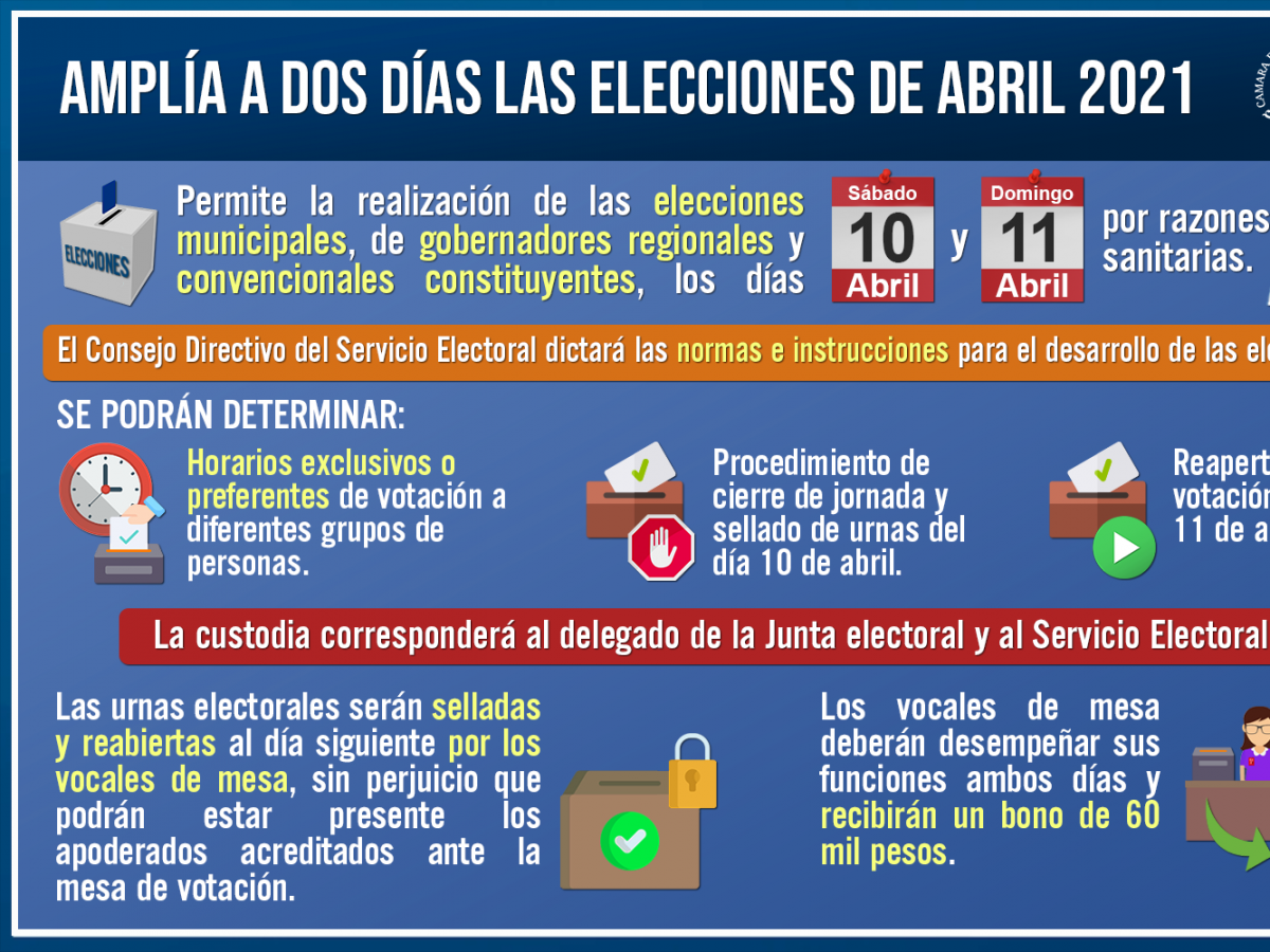 A ley reforma constitucional que permite que elecciones de abril se realicen en dos días