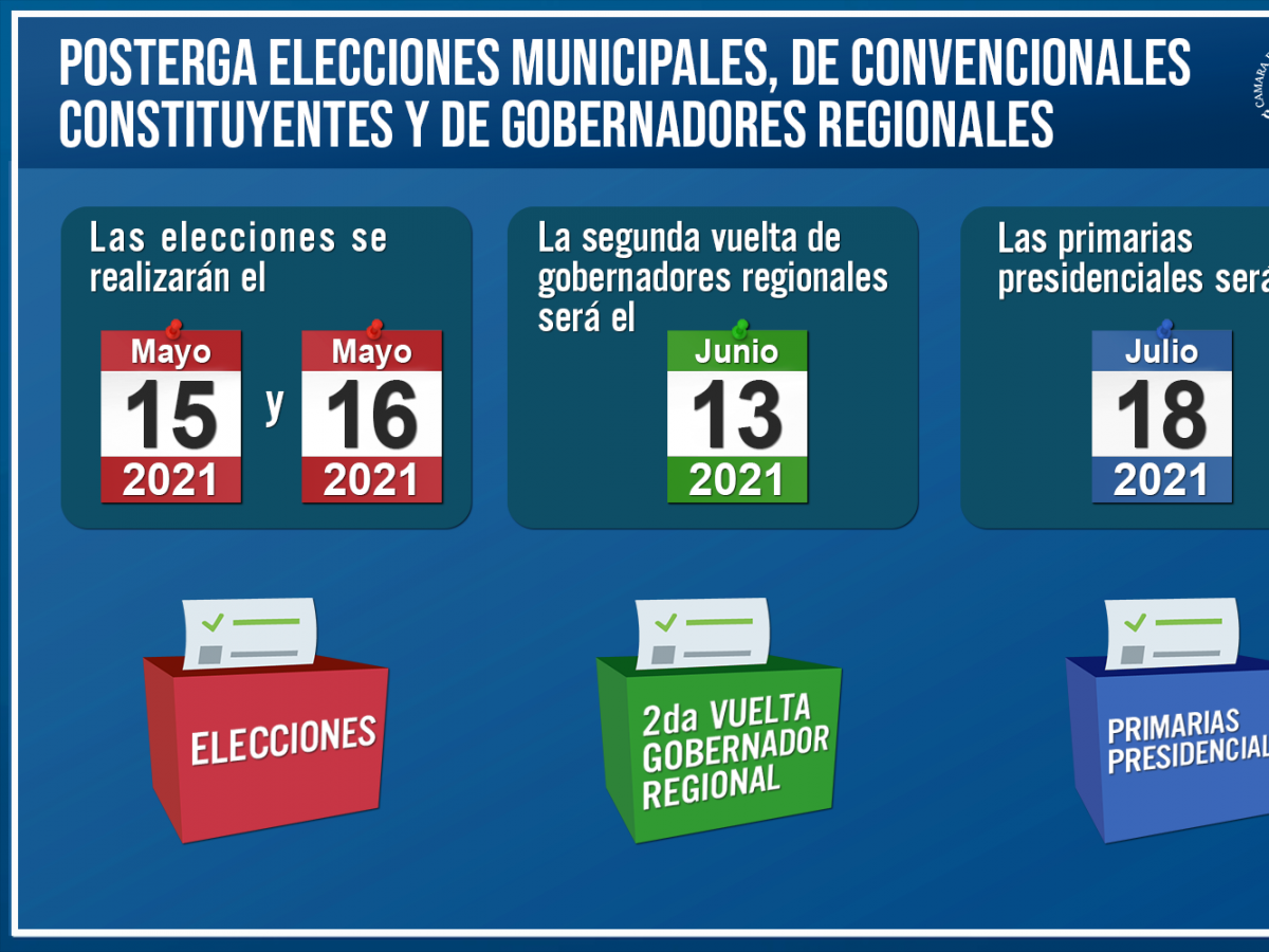 Cámara despachó proyecto que posterga las elecciones para el 15 y 16 de mayo