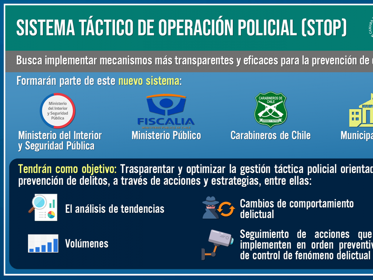 Congreso da luz verde a nuevo Sistema Táctico de Operación Policial