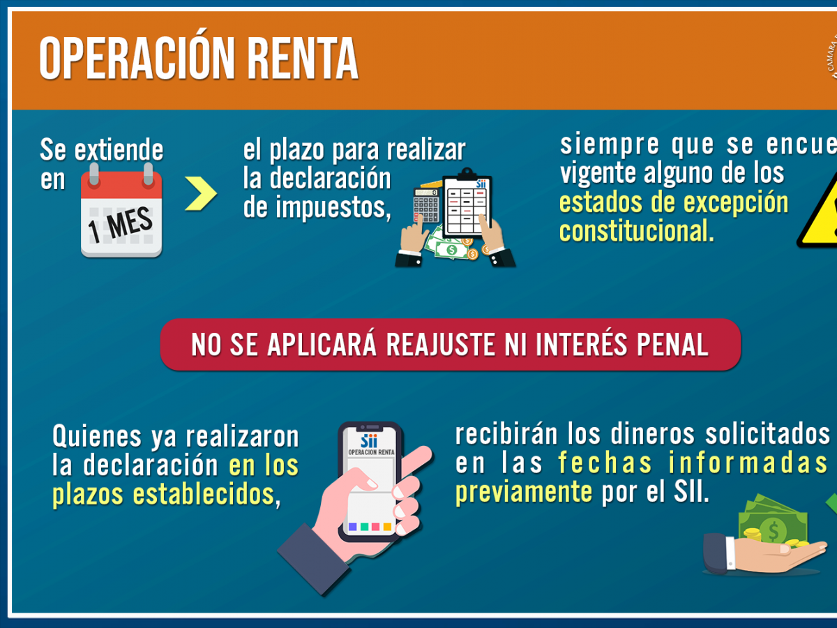 Proyecto aprobado amplía el plazo de la operación renta en el contexto de estados de excepción