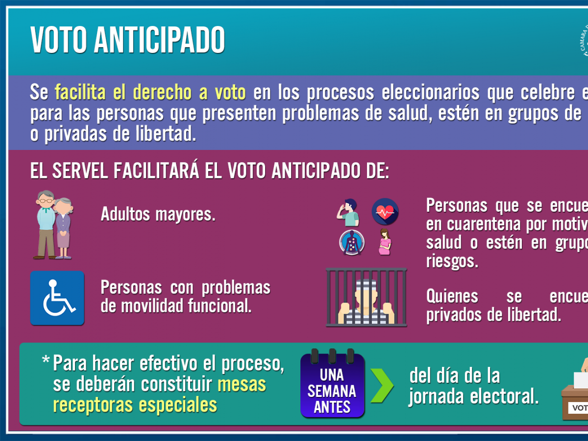 Cámara restituyó el voto obligatorio para las elecciones populares