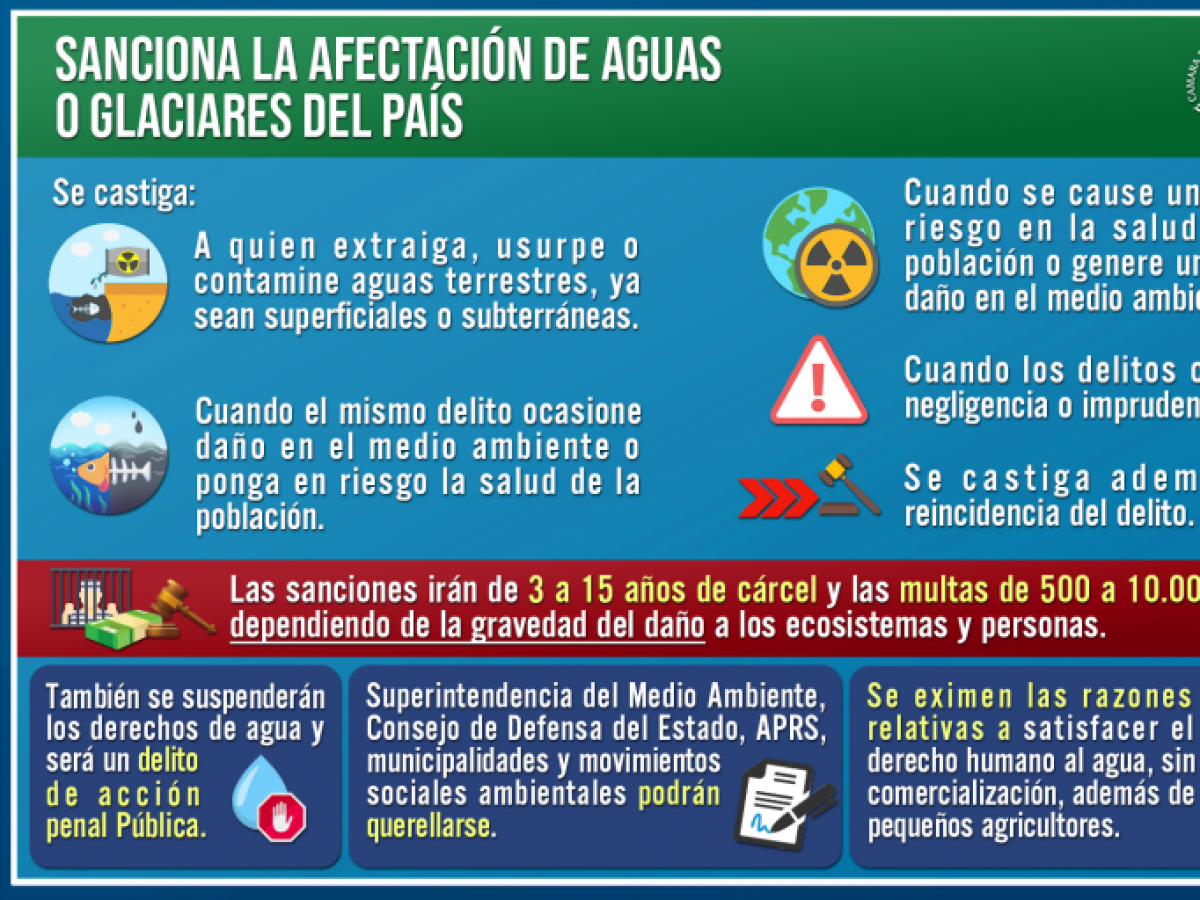 Tipificación del delito de robo de agua fue aprobada y enviada a segundo trámite