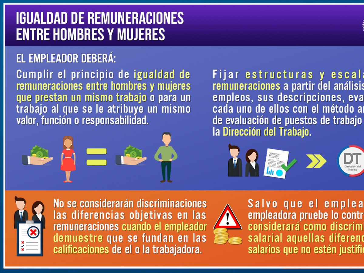 Cámara respaldó proyecto sobre igualdad de remuneraciones entre hombres y mujeres