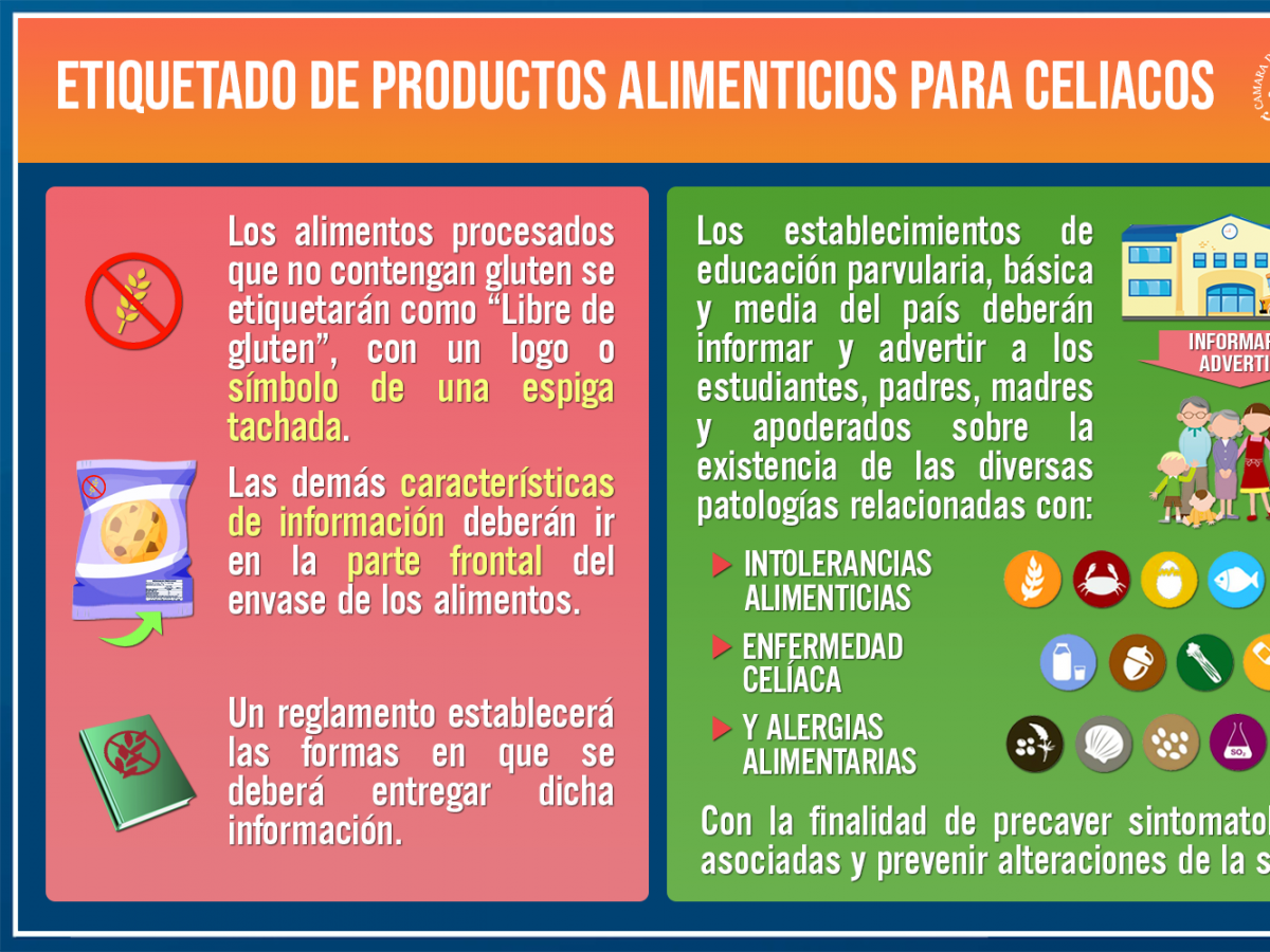 Respaldan que se explicite en etiquetas y envases si un alimento contiene o no gluten