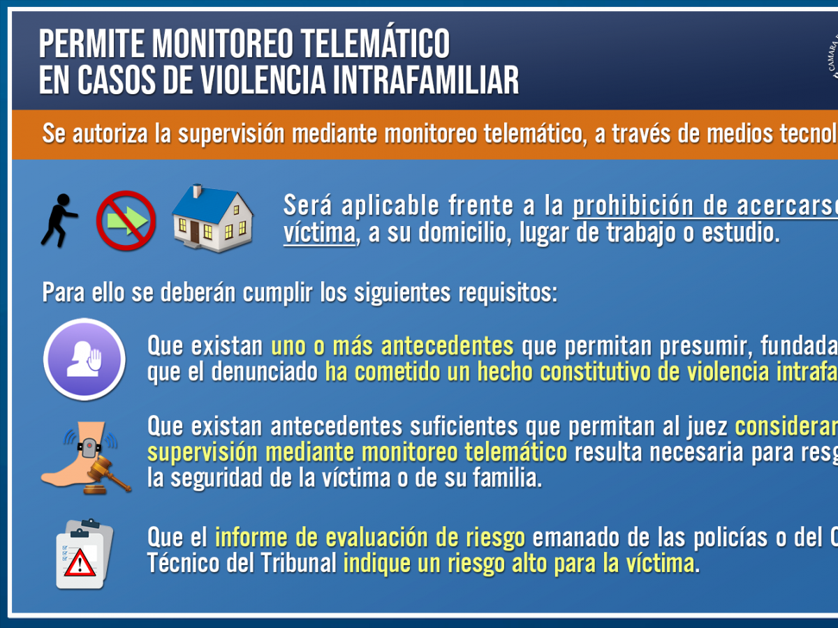 Nueva ley permite monitoreo telemático para agresores de violencia intrafamiliar