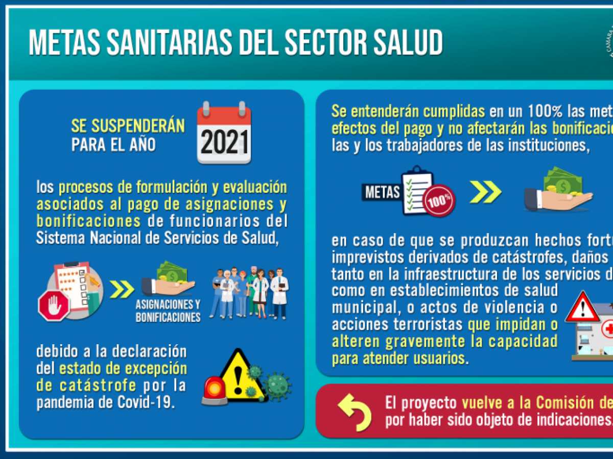 Respaldan proyecto que da por cumplidas las metas del sector salud en el marco de la pandemia